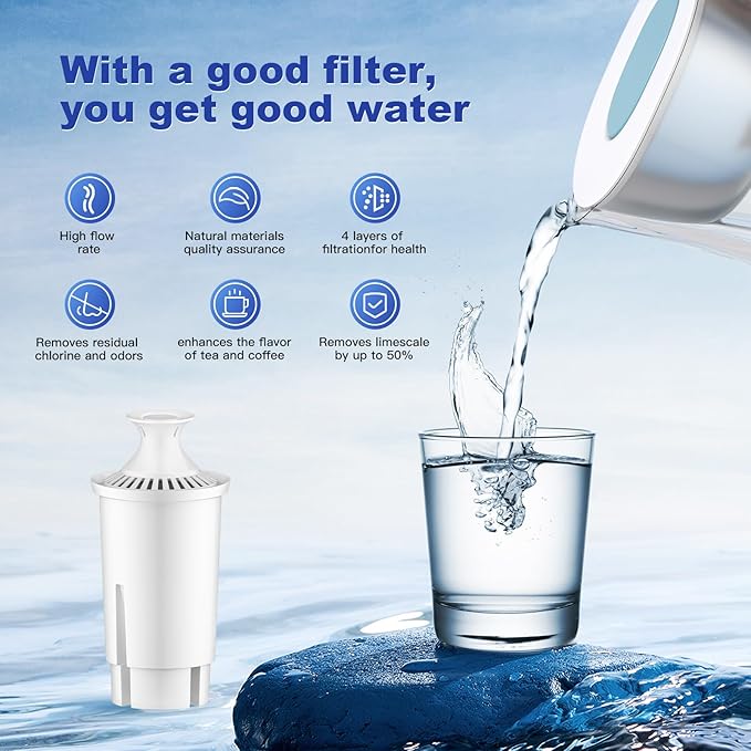 BREAUILL Water Filter Replacement Compatible With Brita® Filter, Classic, OB03, Mavea® 10700, 35557, Water Pitcher Filter by BREAUILL, NSF Certified Pitcher Water Filter (6PCS, Classic Style)