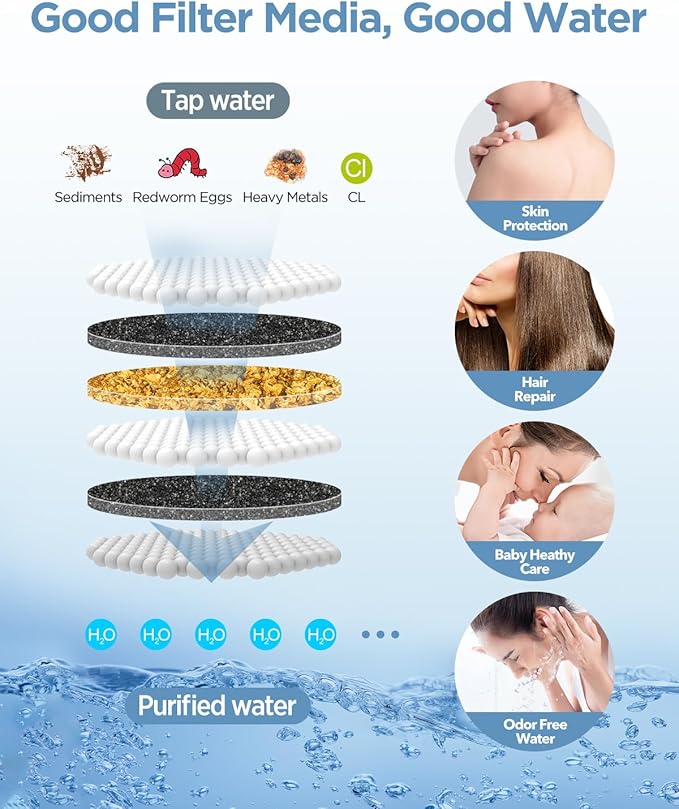 MakeFit Shower Head Filter Replacement Cartridge for MakeFit Filtered Shower Head with Handheld Combo-SSJ731/SW9730 (1-PACK)