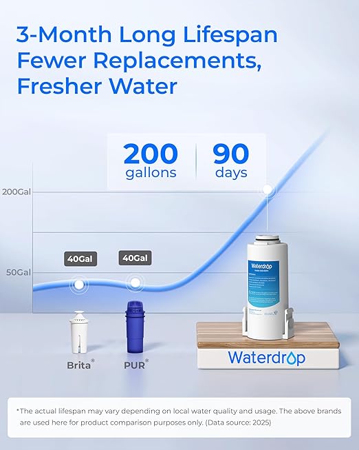 Waterdrop ED61W Water Filter Dispenser, 200-Gallon Rechargeable Water Pitcher, Instant 15-Cup Countertop System, 10X Filtration Efficiency, Reduce 98% Chlorine and 20+ Contaminants, White