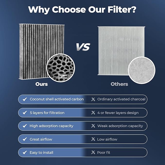 Kootek Cabin Air Filter with Activated Carbon, Fits CP285, CF10285, Compatible with Toyota Camry, Sienna, Subaru Outback, Scion, Tundra, 4Runner, RAV4, Corolla, Highlander, Jaguar, Lexus