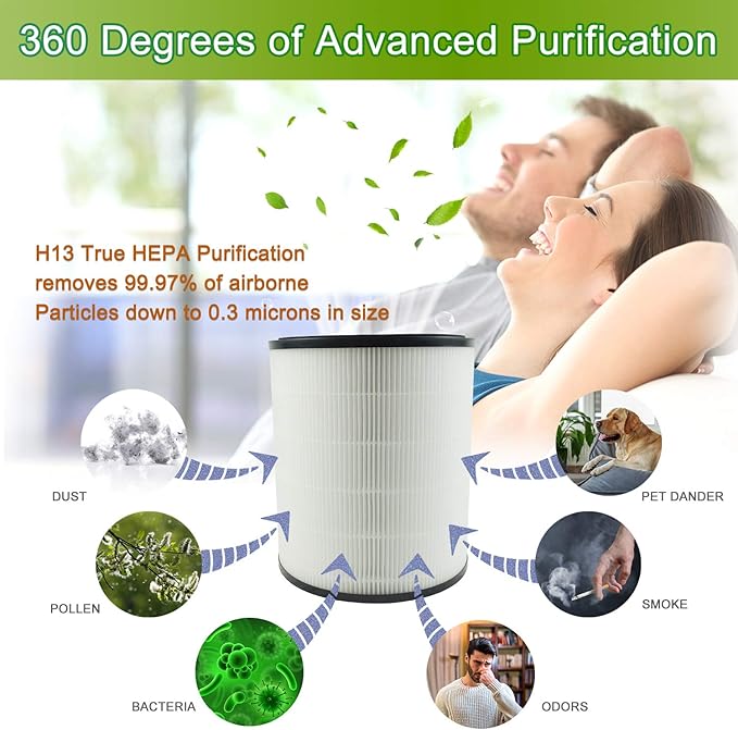 LV-H133 Replacement Filter, Made in Taiwan, Compatible with LEVOIT LV-H133 Tower Air Purifier, H13 Grade Filtration & Activated Carbon Filter Set, Part Number LV-H133-RF
