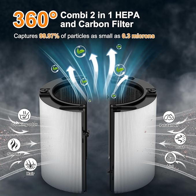2 Pack Upgraded 360° Combi Glass HEPA+Carbon Filter for Dyson HP1 HP2 PC1 PC2 TP04 TP06 TP07 TP09 TP10 TP7A HP04 HP06 HP07 HP09 HP10 HP4A HP7A PH01 PH02 PH03 PH04 PH3A filter replacement, #965432-01