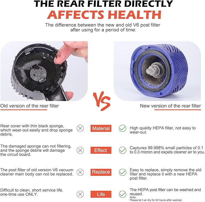 Motor Rear Cover/Motor Back Cover Compatible with Dyson V6 Vacuum Cleaner DC58 DC59 DC62 DC72 DC74 SV03 SV04 SV05 SV06 SV07 SV08 SV09 Models, Upgrading Parts to Install Hepa Filter