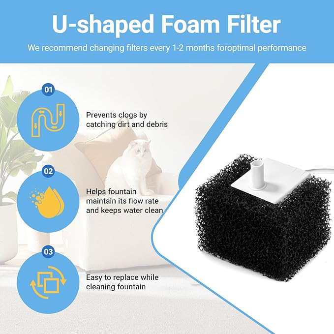 20 Pack Foam Filters Replacement for Pet Fountains Compatible with Petsafe Viva 64oz and 140oz, Sponge Multi-Layer for Cats and Dogs Daily Drinking, Blocks Hair and Residue Prevent Clogging