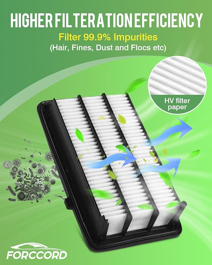 Cabin & Engine Air Filter Fit for Honda Civic L4 1.5L (2016-2021), CR-V CRV L4 1.5L (2017-2022) (All Only Gas, Not Hybrid) Activated Carbon Cabin Filter Replace#CF11182 CA12050 Accessories