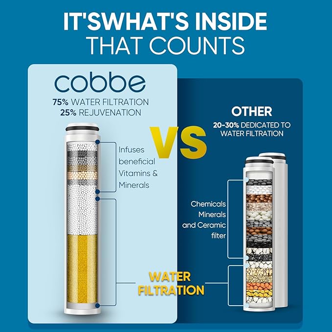 Cobbe 4 Pack Replacement Filters for Handheld Shower Head - Water Softener Filters Beads for Hard Water - Remove Chlorine - Reduces Dry Itchy Skin