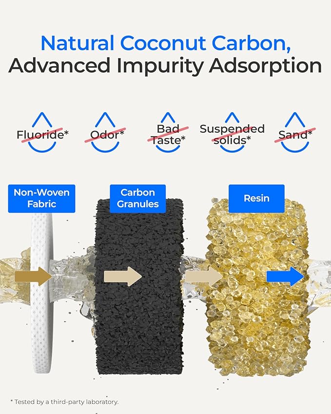 Waterdrop WD-10GC Water Filter Replacement for Waterdrop TSA & TSB & TSA-UF & TSB-CM & TSB-ALK 3-stage Under Sink Water Filter System, 8-12 months Under Sink Water Filtration System, 1 Pack