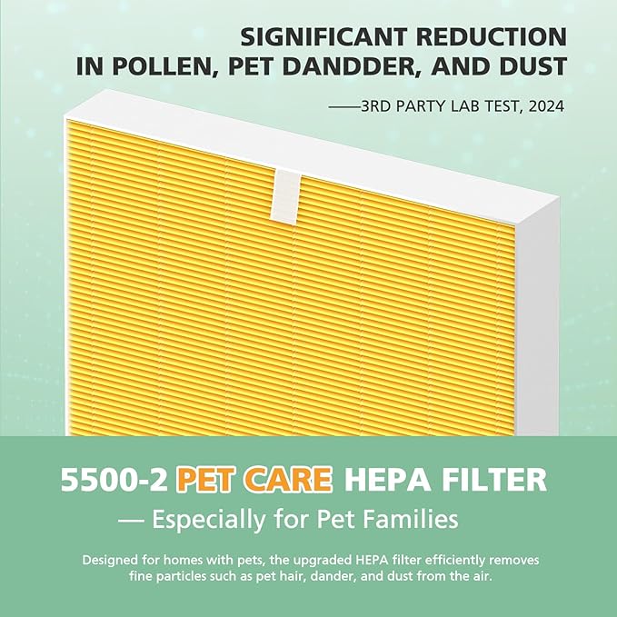 116130 Pet Care Replacement Filter for Winix 5500-2 and AM80 Plasmawave Air Purifiers, Powerful Filter Set with Activated Carbon for Pet Hair, Dander & Odor, 2 Sets