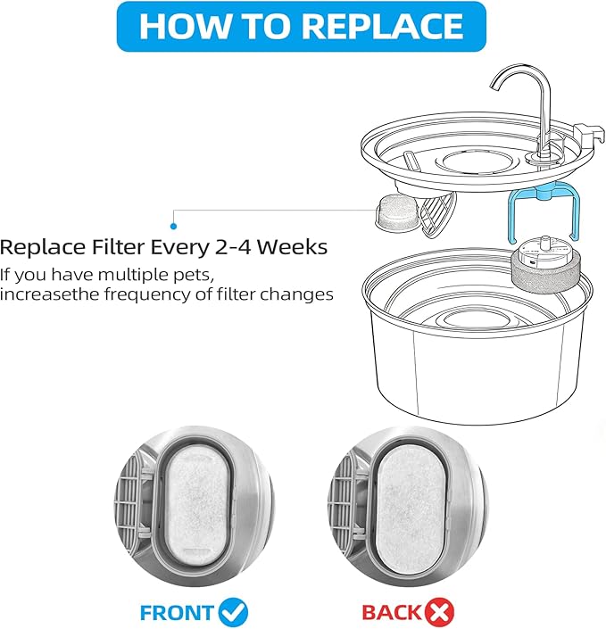 Cat Water Fountain Filter, 16 Pack Cat Fountain Replacement Filters for 67oz/2L & 108oz/3.2L Stainless Steel Pet Water Dispenser, Triple Filtration Activated Carbon Filters for Cat and Dog