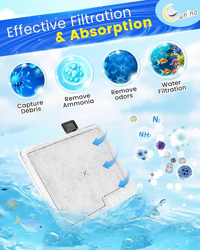 16pcs Small Filter for Fish Tank Compatible with Aqueon QuietFlow Power Filter Size 10 & E Internal Filter - Aquarium Filter Cartridge for Small Aquariums