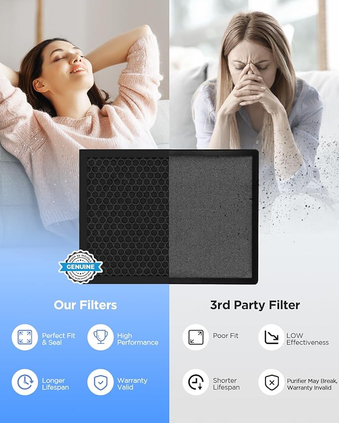 MOOKA 1 Pack M200L Air Purifier Filter Replacement, Official HEPA Filter for Pet Hair Dander Odor Smoke Pollen Dust, Activated Carbon Air Filters for Home Bedroom Office Living Room