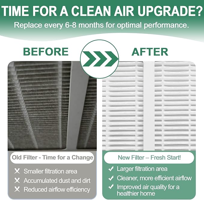 Gekufa Replacement Filter D Compatible with Idylis IAF-H-100D, IAP-10-280, 1AP10280, AC-2118, AC-2123 for Idylis Air Purifiers Include 2 Filters & 2 Carbon Filters