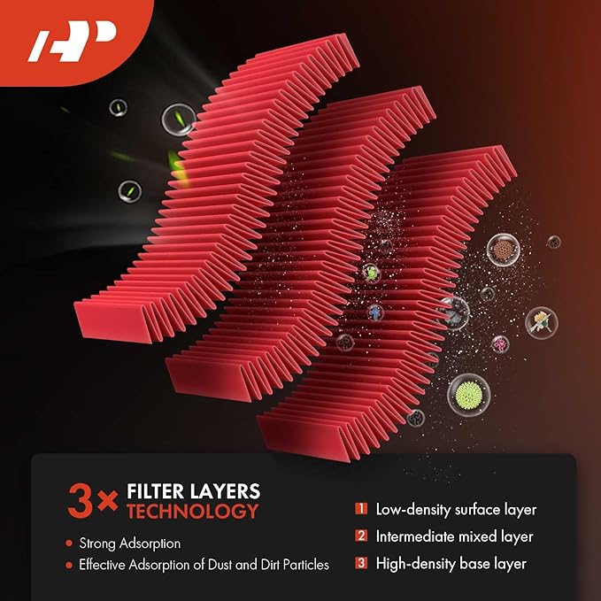 A-Premium High-performance, Pre-oiled Engine Air Filter Compatible with Ford & Lincoln - Expedition(2007-2024), F150(2009-2024), F250 F350 F450 Super Duty(2008-2016), Navigator(2007-2024), F650, F750
