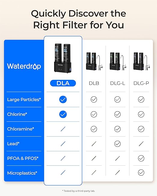 Waterdrop DLA Under Sink Water Filter, No Drill Required, Reduces Chlorine, PFAS, Bad Taste/Odor, Under Sink Water Filtration System, Filter Life Indicator, 2 Stage, Easy Installation