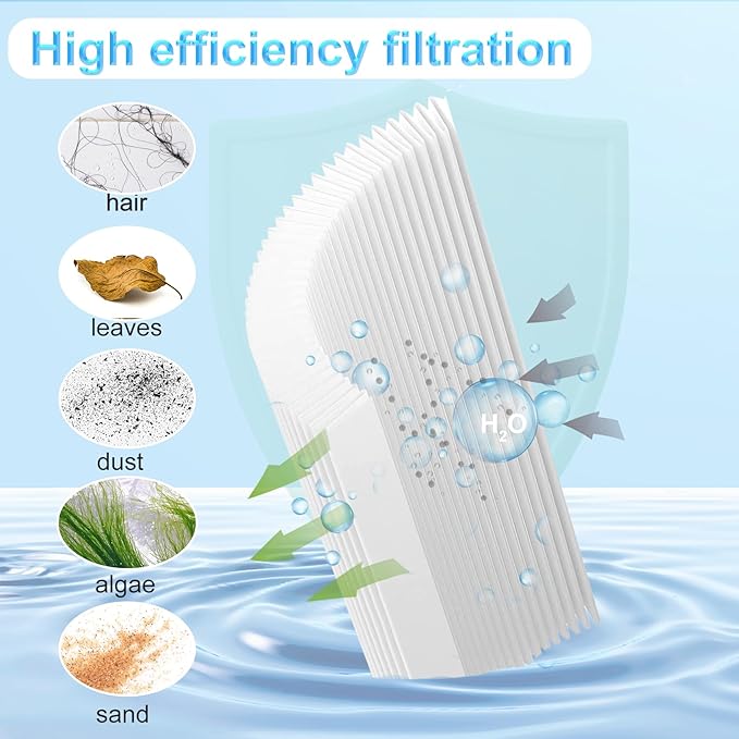 CCP520 Pool Filter Cartridges Compatible with Pleatco PCC130 Pool Filter,R173578 Pool Filter 4 Pack,Unicel C-7472,Clean and Clear Plus 520, Fc-1978,Fc-6475,520 Sq.Ft
