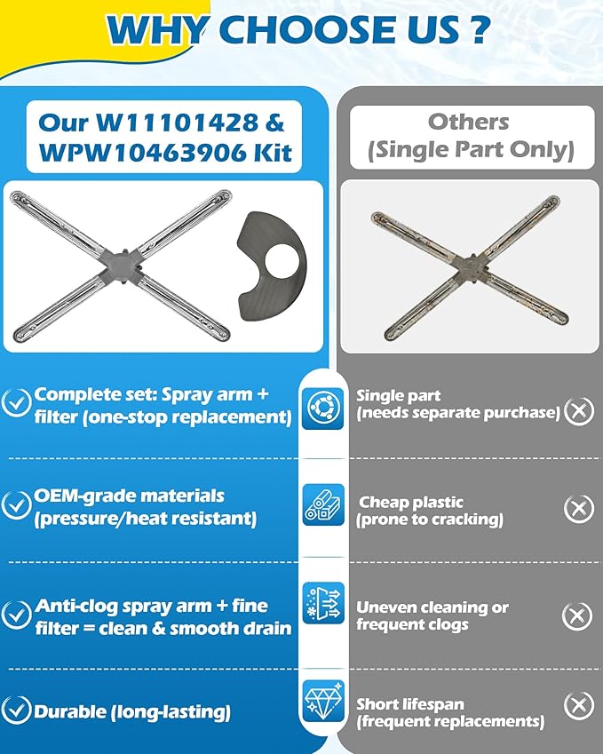 W11101428 Dishwasher Lower Spray Arm & WPW10463906 Filter Kit – Replacement for Whirlpool/KitchenAid/Maytag/Jenn Air | Wash Arm Replaces W10406822, W10858786, W10665718 | Fits KDFE104HPS0, KDTE234GPS0