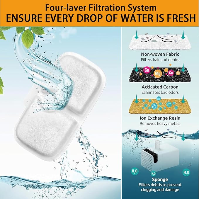 20 Packs Cat Water Fountain Filter Replacement Compatible with Petlibro Dockstream Cat Water Fountain PLWF005/PLWF115/PLWF105/PLW106/PLWF116/PLWF305,Replacement Filter with Pre-Filter Sponge