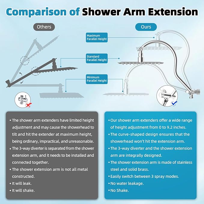 Hibbent All Metal 10'' Filtered Rainfall Shower Head, High Pressure Showerhead combo with 4-mode Handheld Spray, 12'' Extension Arm, Extension Bar with Holder, Shower Filter, Chrome