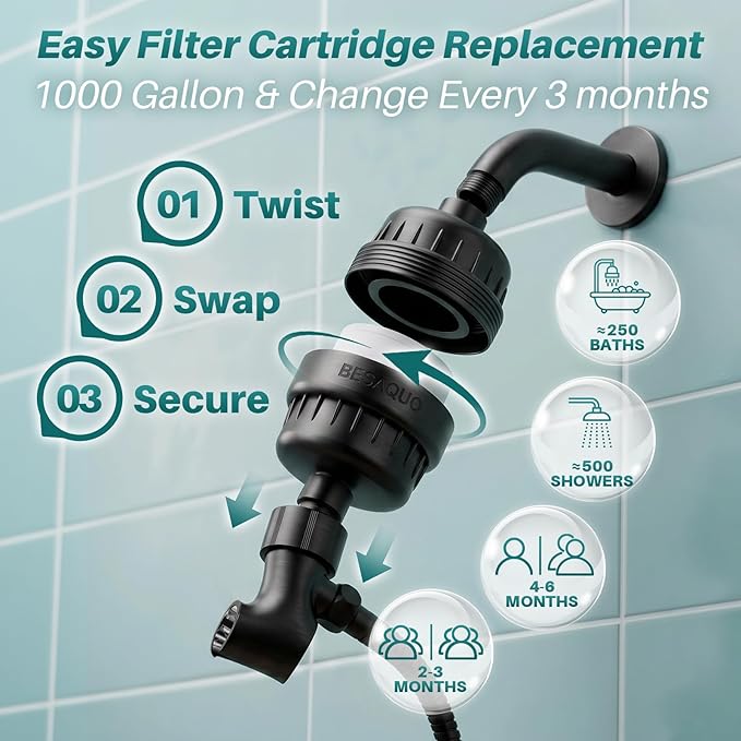 BESAQUO Shower Filter Head for Hard Water, Remove Chlorine, Heavy Metals, for Softer Skin, Shinier Hair and Stronger nails, with 20 Filtration Stages (Matte Black)