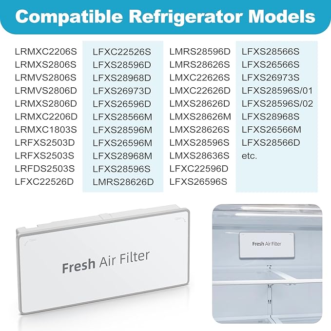 MCR66849208 & MCR66849219 Refrigerator Air Filter Cover Decor – Compatible with LG LMRS28596D, LMXS28626S, LFXS28968D Replaces 4957379, AP6892370, PS12085698, ACW75477501, MCK703881