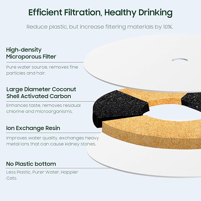 10 PCS Plastic Reduced Version Pet Cat Water Fountain Filters Fit For Solo 2/Solo SE,3 Pro/2S/3, Including Replacement Filters and Replaced Foam Pump Filter (10 pcs)