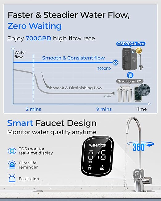 Waterdrop G5P700A-Pro Alkaline Mineral pH+ Reverse Osmosis Water Filter, NSF/ANSI 58 & 372 Certified, 8 Stage Dual Flow Reverse Osmosis System, 700 GPD RO Water Filtration System, LED Faucet
