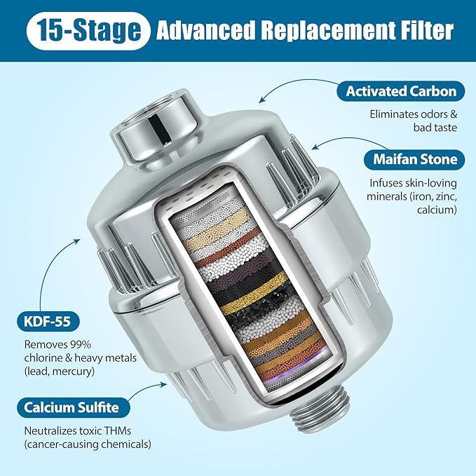 10IN Filtered Shower Head with Handheld High Pressure Showerhead, Detachable Shower Head,Rain Shower Heads with Filters to Remove Chlorine,15 Stage Shower Filter Head for Hard Water