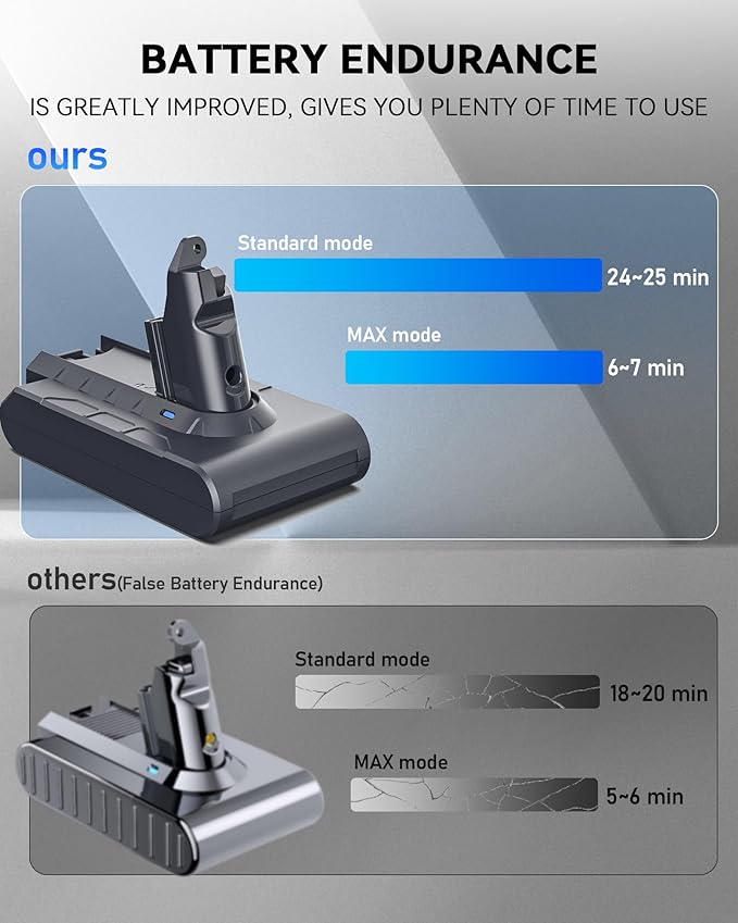 8000mAh Rechargeable Replacement Battery for Dyson V6 Series Vacuum Cleaners, Providing 26 Minutes of Runtime in Standard Mode, Installs in Just 3 Minutes, Includes 2 Pre Filter and 1 Post Filter