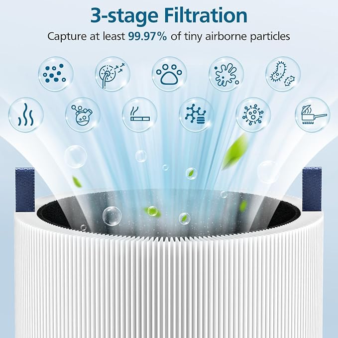 2 Pack Mini Max Replacement Filter, FMINI Filter Compatible with BLUEAIR Blue Pure Mini Max Air Purifier, Ture HEPA + Activated Filter
