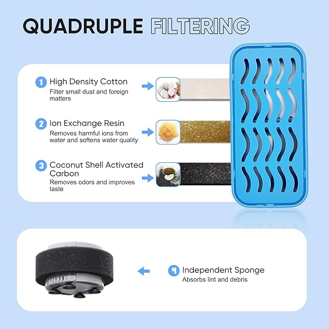 PETCHO 12 Pack(6 Filters + 6 Sponges) Cat Water Fountain Filters Compatible with AONBOY Cat Water Fountain, Activated Carbon & Resin, Multiple Filtration Isolates Floating Hairs