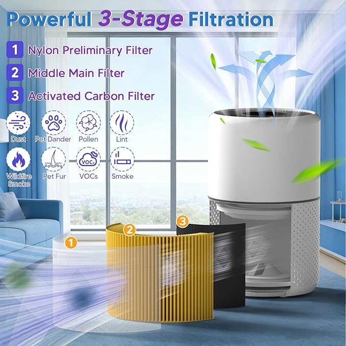Improvedhand Core 300 Pet Care Replacement Filter for LEVOIT Core 300S and Core 300-P Air Purifier, 3-in-1 Great High-Efficiency Materials With Activated Carbon Filter, 2 Pack, Yellow