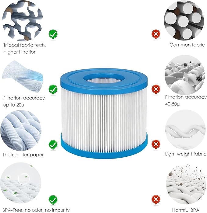 Type VI Hot Tub Filter Replacement Compatible with Coleman SaluSpa 90352E/58323E/58323, for Lay-Z-Spa Pool Pump-6 Pack