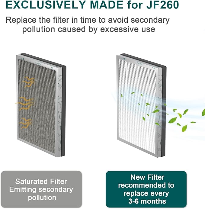 Jafanda Air Purifier 2X Filter Replacement, True HEPA 13 300g Activated Carbon, Made for JF260 Replace Air Purifiers Filter Air Cleaner Remove 99.97% Smoke Pollen Dust Pet Dander Odors VOCs