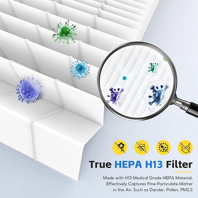 P358 Replacement Filter Compatible with HEAPETS P358 Air Purifier, Includes 2 Composite Filters + 6 Pre-Filters, H13 HEPA Air Filter for Pet Hair Dander odors