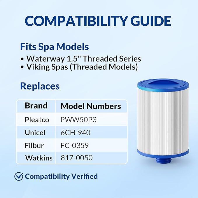 2-Pack PWW50P3, 6CH-940, FC-0359 Replacement Spa Filter, Compatible with Viking & Bullfrog Hot Tub Filter, 1.5" SAE Male Thread, Pro Series