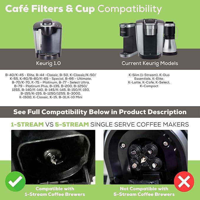 Perfect Pod Cafe Filters & Cup Reusable Coffee Pod Starter Pack - Compatible with Keurig and Select Single Cup Coffee Machines