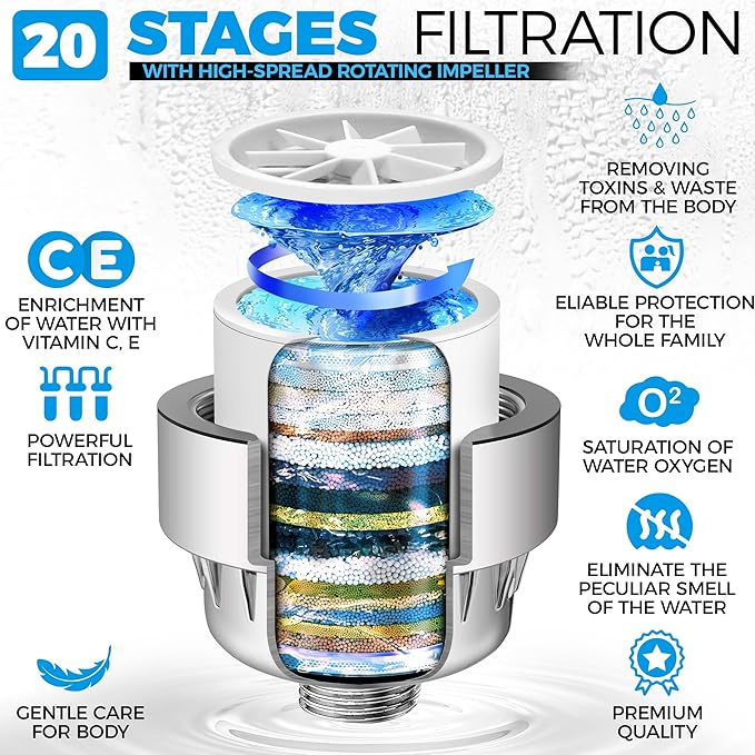 AquaHomeGroup 20-Stage Premium Shower Filter Replacement Cartridge with Spin Propeller (No Housing) - Water Filter Refill Compatible with Any Shower Filter of Similar Design 15 and 20 Stages