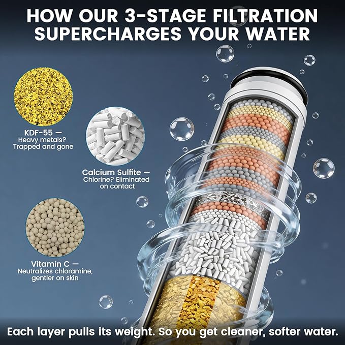 4 Pack Shower Filter Compatible with FEELSO Shower Head Filter Replacement, 15 Stage Filter Replacement Cartridge,Remove Chlorine and Harmful Substances，Reduces Dry Itchy Skin and Hair