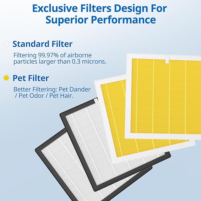 G3 Pet Care Filter Compatible with AMEIFU G3 Sferf-30 (FXAP2W) Air Purifier For VEWIOR ClearAir-A3 Air Purifier Filter For Tailulu HQZZ-260 3-IN-1 HEPA Yellow, 2 Pack