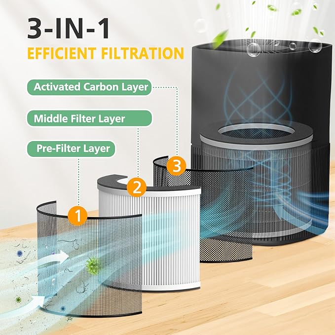 HPA120 & HPA125 Air Purifier Filter Replacement Compatible with Honeywell “O” HEPA Air Purifier Plus Tabletop Air Purifiers HPA120 & HPA125, 3-in-1 with Pre-Filter, HEPA & Carbon Filter
