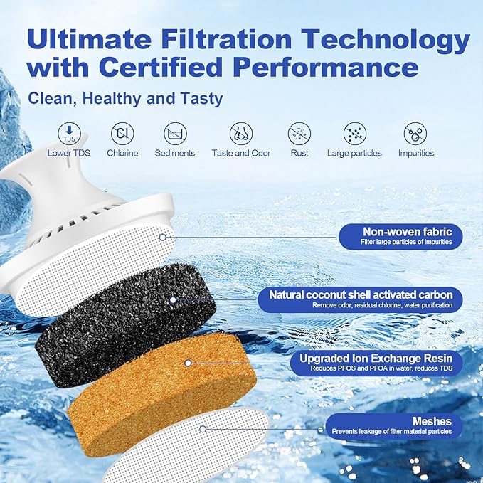 BREAUILL Water Filter Replacement Compatible with Brita Water Filter, Pitchers, Classic, OB03, Mavea,10700, 35557, Pitcher Water Filter by BREAUILL, New Upgraded Reduce TDS, Chlorine (6PCS)