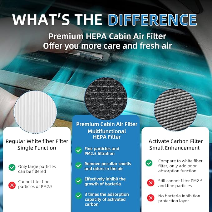 CF11671 Cabin Air Filter HEPA Air Conditioner with Activated Carbon Replacement Cabin Air Filter Accessories Compatible with MAZDA CX-7 2007-2012 RAM1500 2500 3500 2016-2025