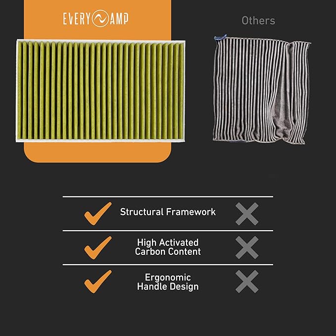 Tesla Model 3/Y Cabin Air Filter Set, OEM Replacement for Model 3 and Model Y Air Filter, Fits All Model Years, Required Tools and Instructions Included - EveryAmp (Activated Carbon)