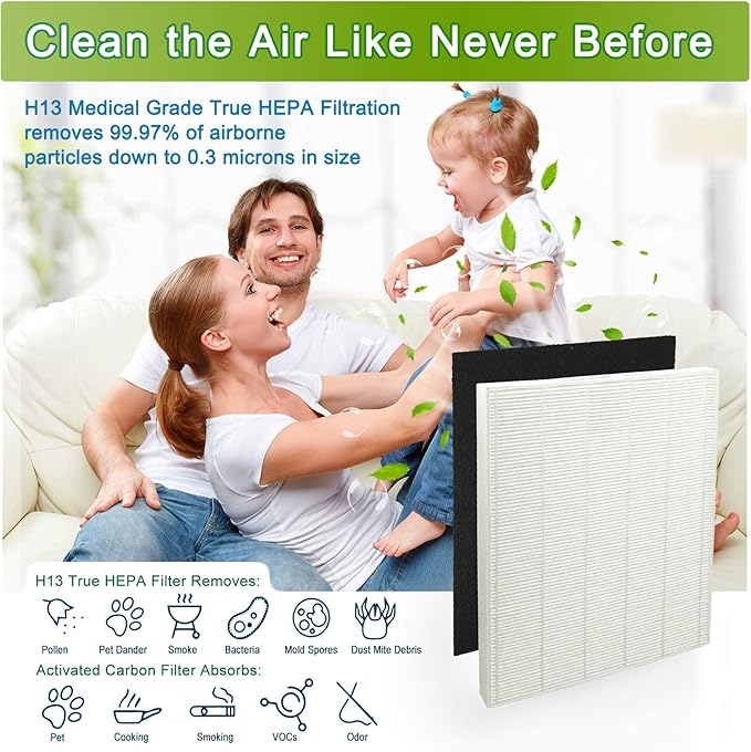 C545 Replacement Filter S, Made in TAIWAN, Compatible with Winix C545 Air Purifier, Compares to Winix S Filter 1712-0096-00, H13 Grade Air Filter + (4) Activated Carbon Filters