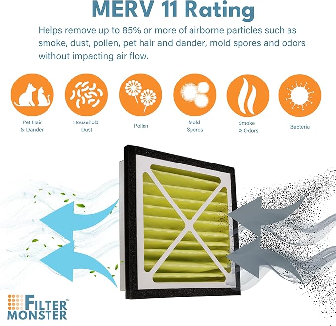 Filter-Monster - Replacement Bundle - Compatible with Zephyr VGF Series 14x14x3 Whole Home Return Air Grille Filter, 2 Filter Replacement Bundle