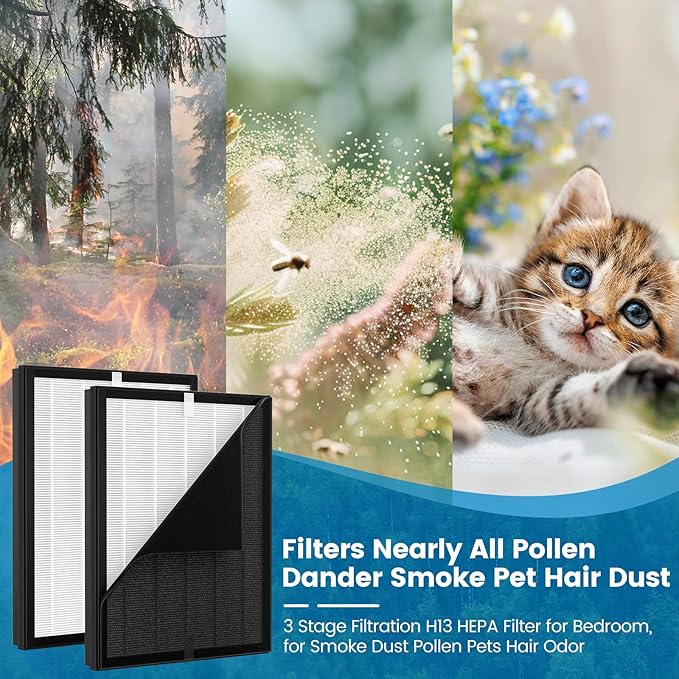 3 Pack KJ190L Filter Replacement Compatible with MOOKA KJ190L Air Purifier For Home Large Room 2000 Ft², 3 KJ190 Filters and 6 Washable PreFilters Pet Air Purifier Filters for Bedroom