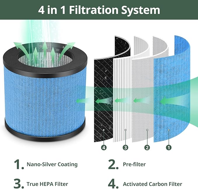 TPAP002 Filter Replacement 3-in-1 Upgraded Compatible with TOPPIN TPAP002 Air Purifier Comfy Air C1, Part #TPFF002, 2 Pack