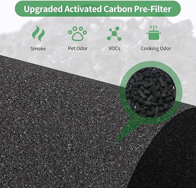 FLT151 Replacement Filter V Pet Pure HEPA Compatible with AC3000W, AC3000B, AC3050, AP3151W, AC151 Airsafe Air Purifiers, 2 H13 HEPA + 4 Carbon Pre-Filter, FLT151PT for Pet Pure