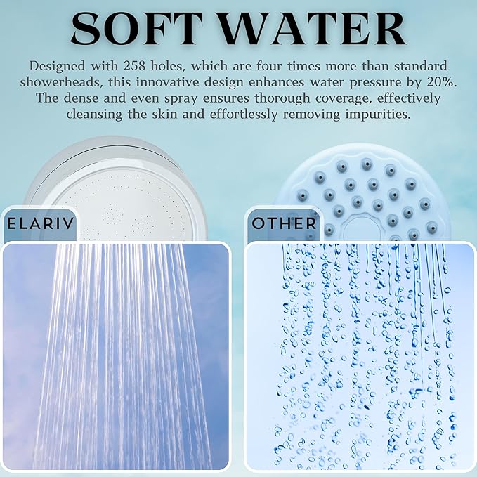 High Pressure Filtered Shower Head with Vitamin C & PP Cotton - Hard Water Softener & Chlorine Remover for Dry Skin, Hair Care - Handheld Dual Filtration Spa System, White
