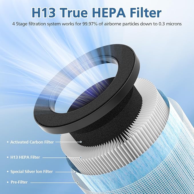 Official MJ002H Replacement Filter Compatible with POMORON MJ002H Air Puri-Fier, H13 True Hepa Filter, Activated Carbon, Multi-Layer Filter, Compare Part MJ002H-RF, 2 Pack